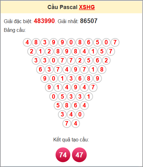 Soi cầu Pascale Hậu Giang ngày 14/6/2025