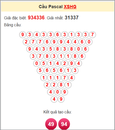 Soi cầu Pascale Hậu Giang ngày 5/7/2025