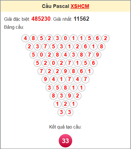 Soi cầu Pascale đài XS Hồ Chí Minh ngày 23/6/2025