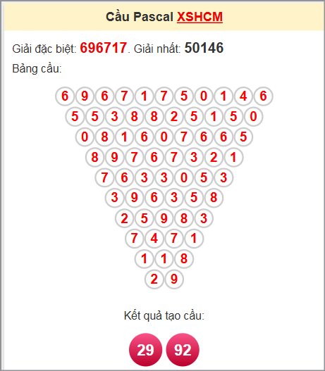 Soi cầu Pascale đài XS Hồ Chí Minh ngày 30/6/2025