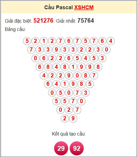 Soi cầu Pascale đài XS Hồ Chí Minh ngày 9/6/2025