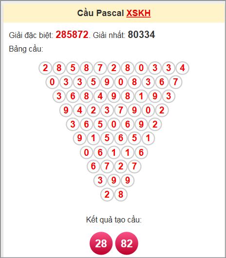 Soi cầu Pascale Khánh Hòa 18/6/2025