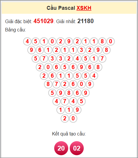 Soi cầu Pascale Khánh Hòa 22/6/2025