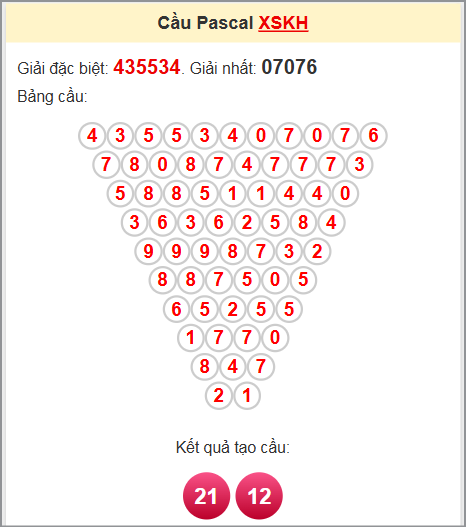 Soi cầu Pascale Khánh Hòa 25/6/2025