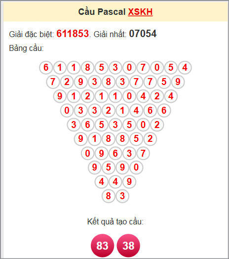 Soi cầu Pascale Khánh Hòa 29/6/2025