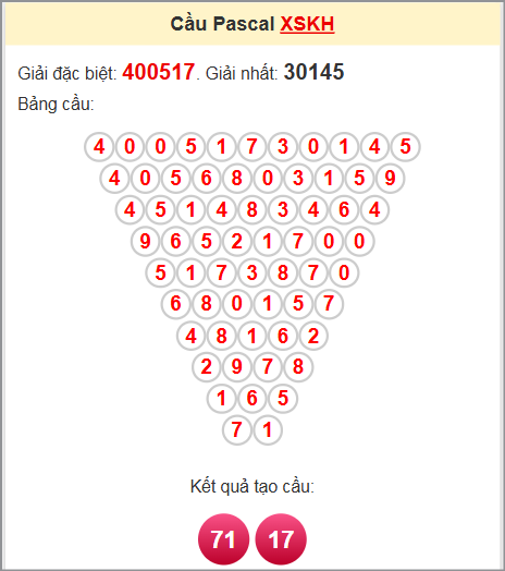 Soi cầu Pascale Khánh Hòa 6/7/2025
