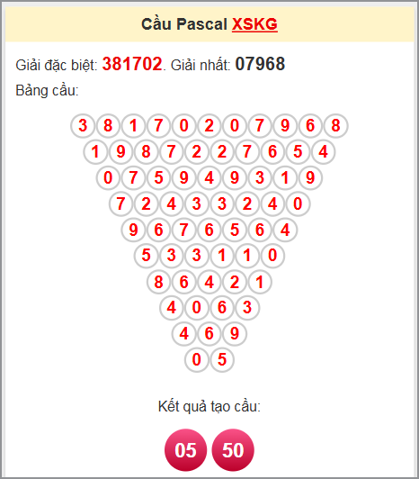 Soi cầu Pascale Kiên Giang ngày 15/6/2025