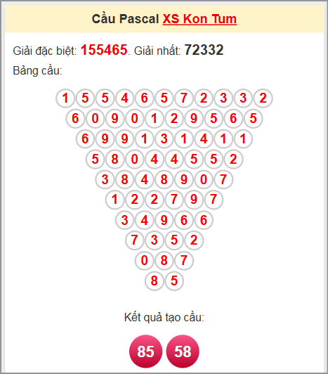 Soi cầu Pascale đài Kon Tum 22/6/2025