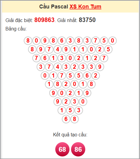 Soi cầu Pascale đài Kon Tum 29/6/2025