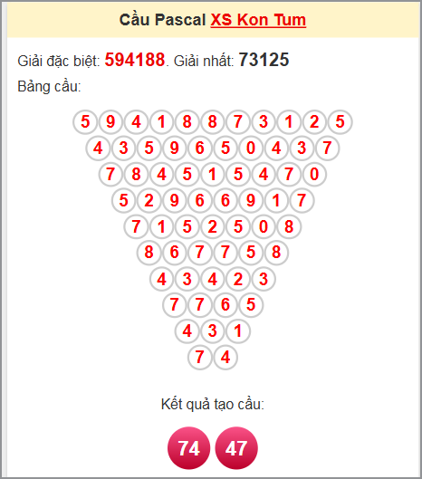 Soi cầu Pascale đài Kon Tum 6/7/2025