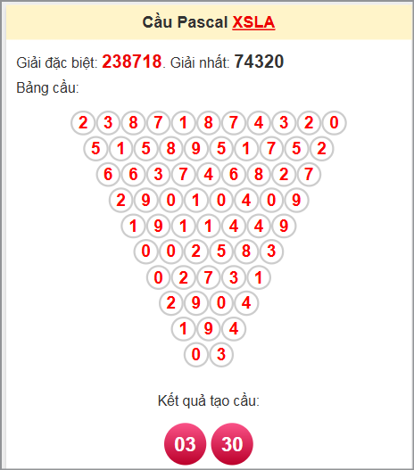 Soi cầu Pascale Long An 14/6/2025