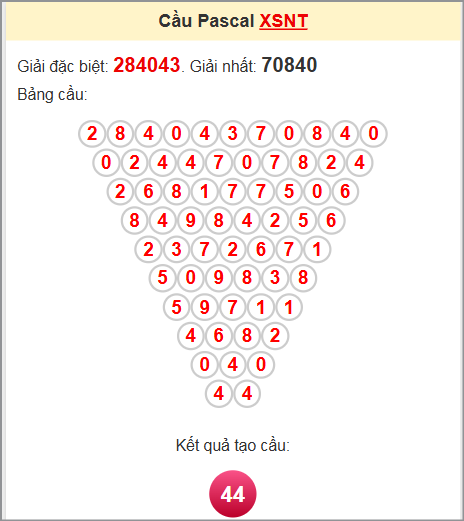 Soi cầu Pascale Ninh Thuận 27/6/2025