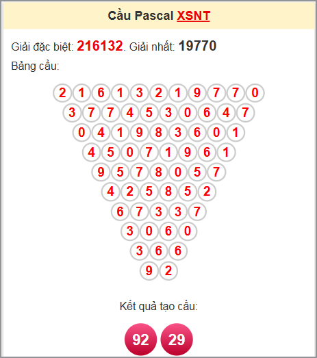 Soi cầu Pascale Ninh Thuận 4/7/2025