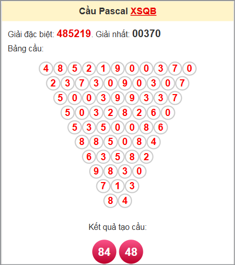 Soi cầu Pascale Quảng Bình ngày 12/6/2025