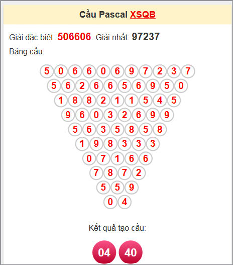 Soi cầu Pascale Quảng Bình ngày 19/6/2025
