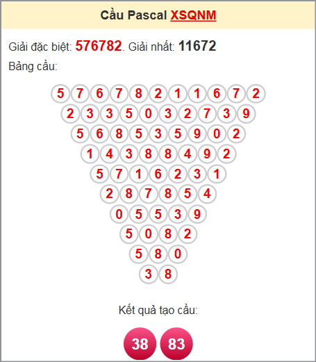 Soi cầu Pascale Quảng Nam 17/6/2025