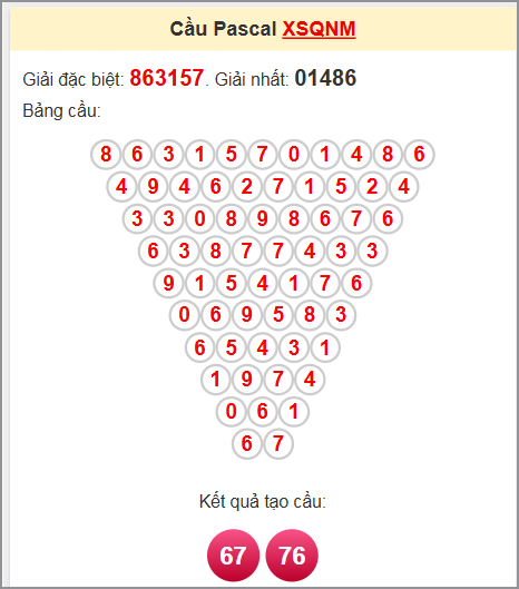 Soi cầu Pascale Quảng Nam 24/6/2025