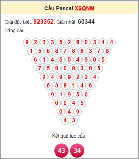Soi cầu Pascale Quảng Nam 8/7/2025