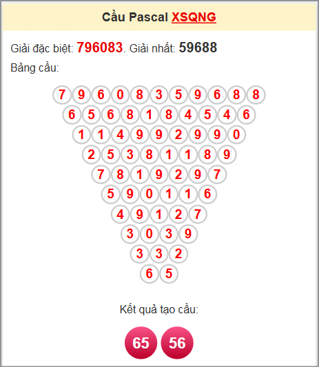 Soi cầu Pascale QNG ngày 14/6/2025