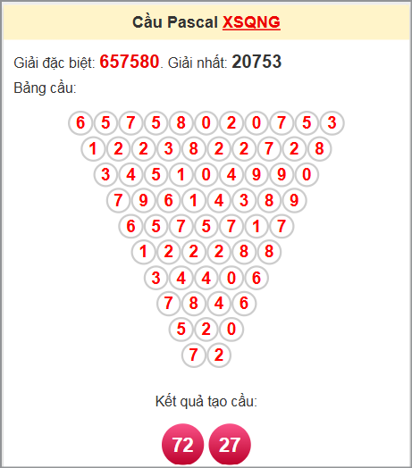 Soi cầu Pascale QNG ngày 21/6/2025