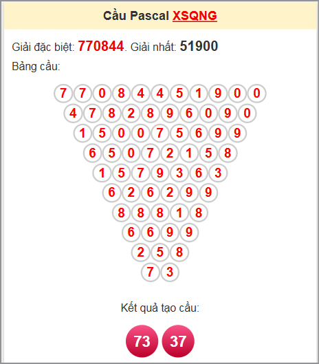 Soi cầu Pascale QNG ngày 5/7/2025