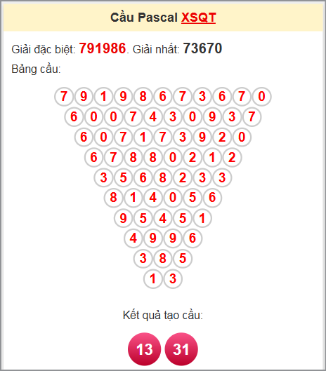 Soi cầu Pascale Quảng Trị ngày 26/6/2025