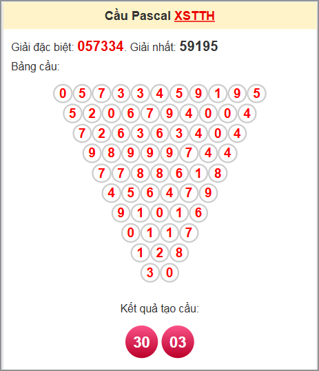 Soi cầu Pascal TTH ngày 23/6/2025