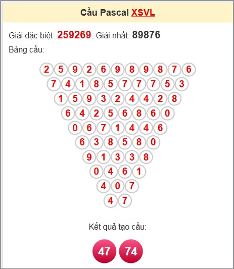 Soi cầu Pascale Vĩnh Long 13/6/2025