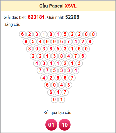 Soi cầu Pascale Vĩnh Long 4/7/2025