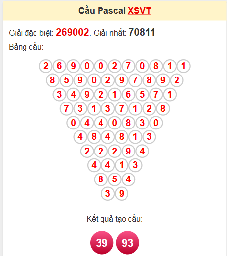 Soi cầu Pascale Vũng Tàu 10/6/2025
