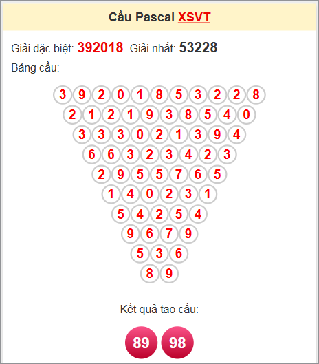 Soi cầu Pascale Vũng Tàu 17/6/2025