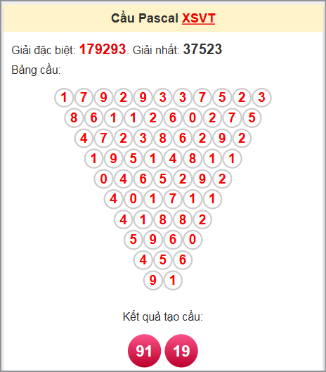 Soi cầu Pascale Vũng Tàu 24/6/2025