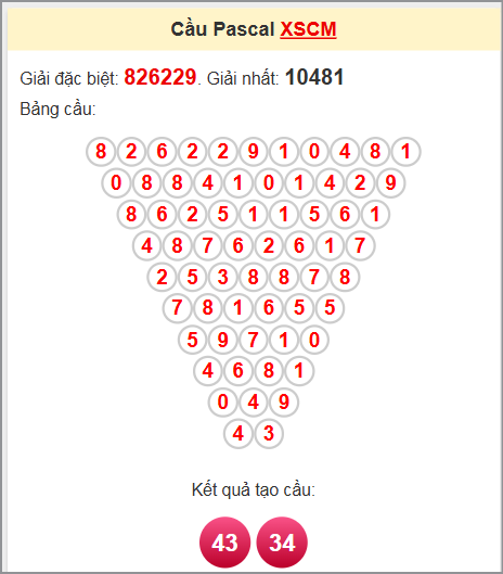 Soi cầu Pascale Cà Mau ngày 30/6/2025