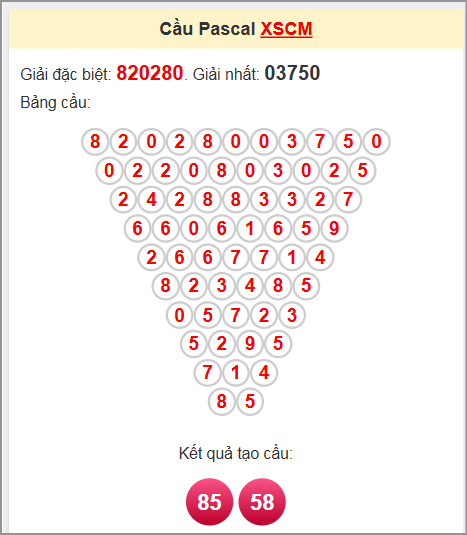 Soi cầu Pascale Cà Mau ngày 7/7/2025