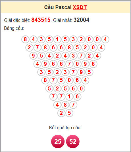 Soi cầu Pascale Đồng Tháp ngày 16/6/2025