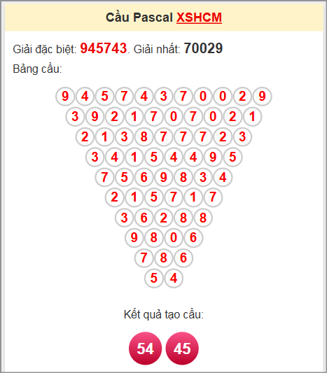 Soi cầu Pascale HCM ngày 14/6/2025