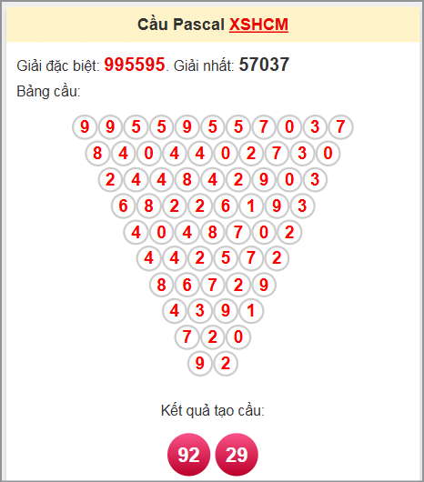 Soi cầu Pascale HCM ngày 21/6/2025