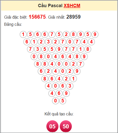 Soi cầu Pascale HCM ngày 28/6/2025
