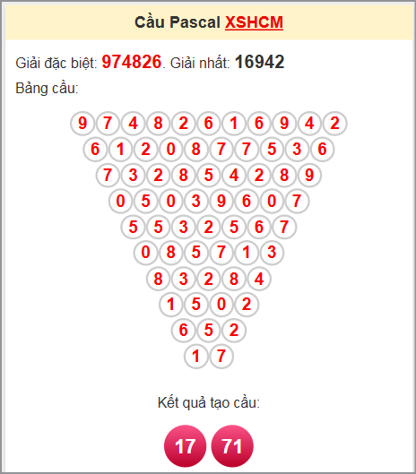 Soi cầu Pascale HCM ngày 5/7/2025