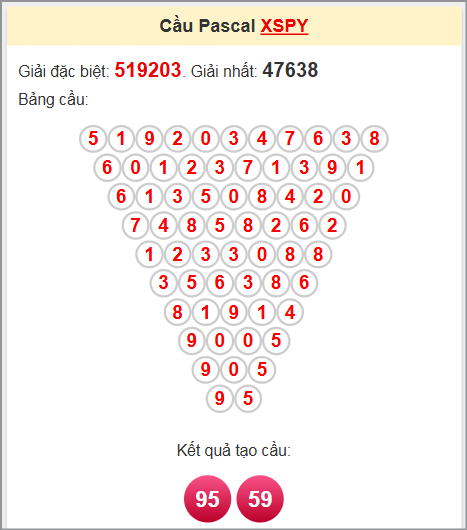Soi cầu Pascale Phú Yên ngày 30/6/2025