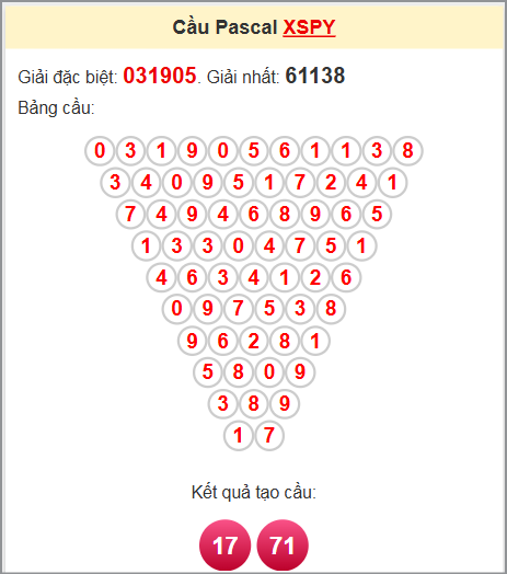 Soi cầu Pascale Phú Yên ngày 7/7/2025