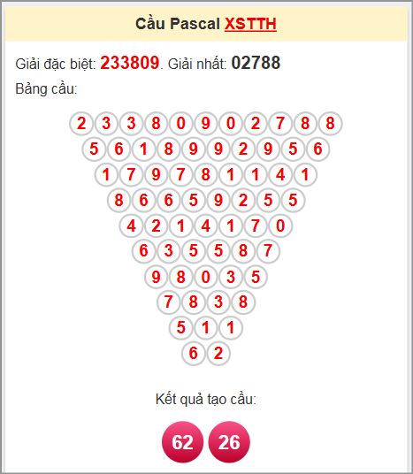 Soi cầu Pascal TTH ngày 15/6/2025