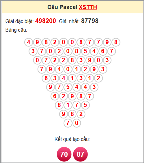 Soi cầu Pascal TTH ngày 22/6/2025