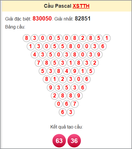 Soi cầu Pascal TTH ngày 29/6/2025