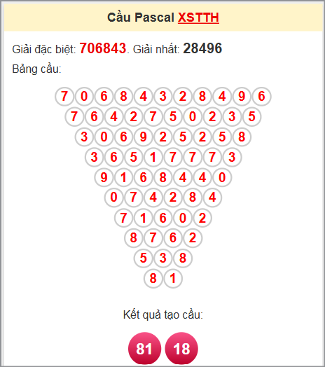 Soi cầu Pascal TTH ngày 6/7/2025