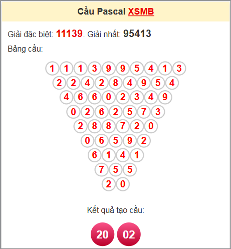 Soi cầu Pascale miền Bắc 11/6/2025