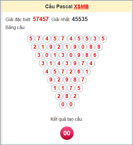 Soi cầu Pascale miền Bắc 12/6/2025
