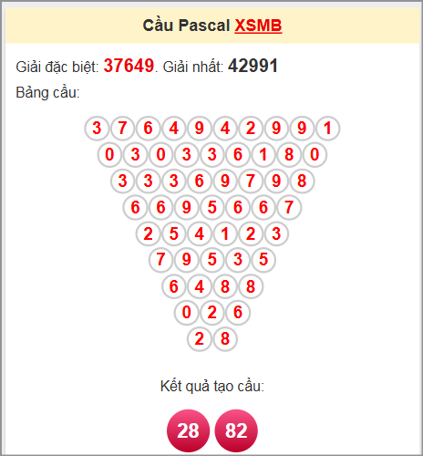 Soi cầu Pascale miền Bắc 13/6/2025