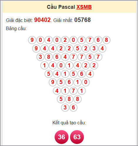 Soi cầu Pascale miền Bắc 14/6/2025