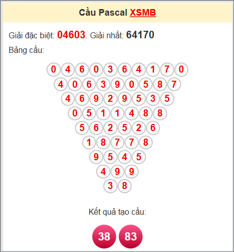 Soi cầu Pascale miền Bắc 22/6/2025